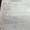Épreuve de Mathématiques – BEPC 2025 – Zone 1 – Côte d’Ivoire